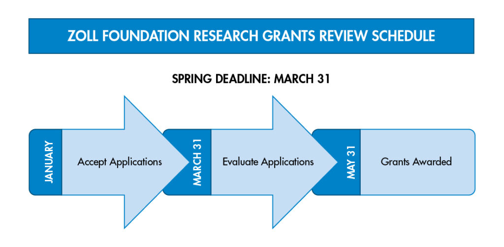 How to Apply ZOLL Foundation